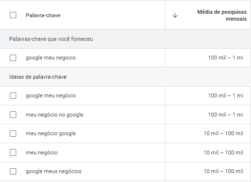 google meu negocio, palavras chaves, otimização google meu negocio, otimizar perfil da empresa google